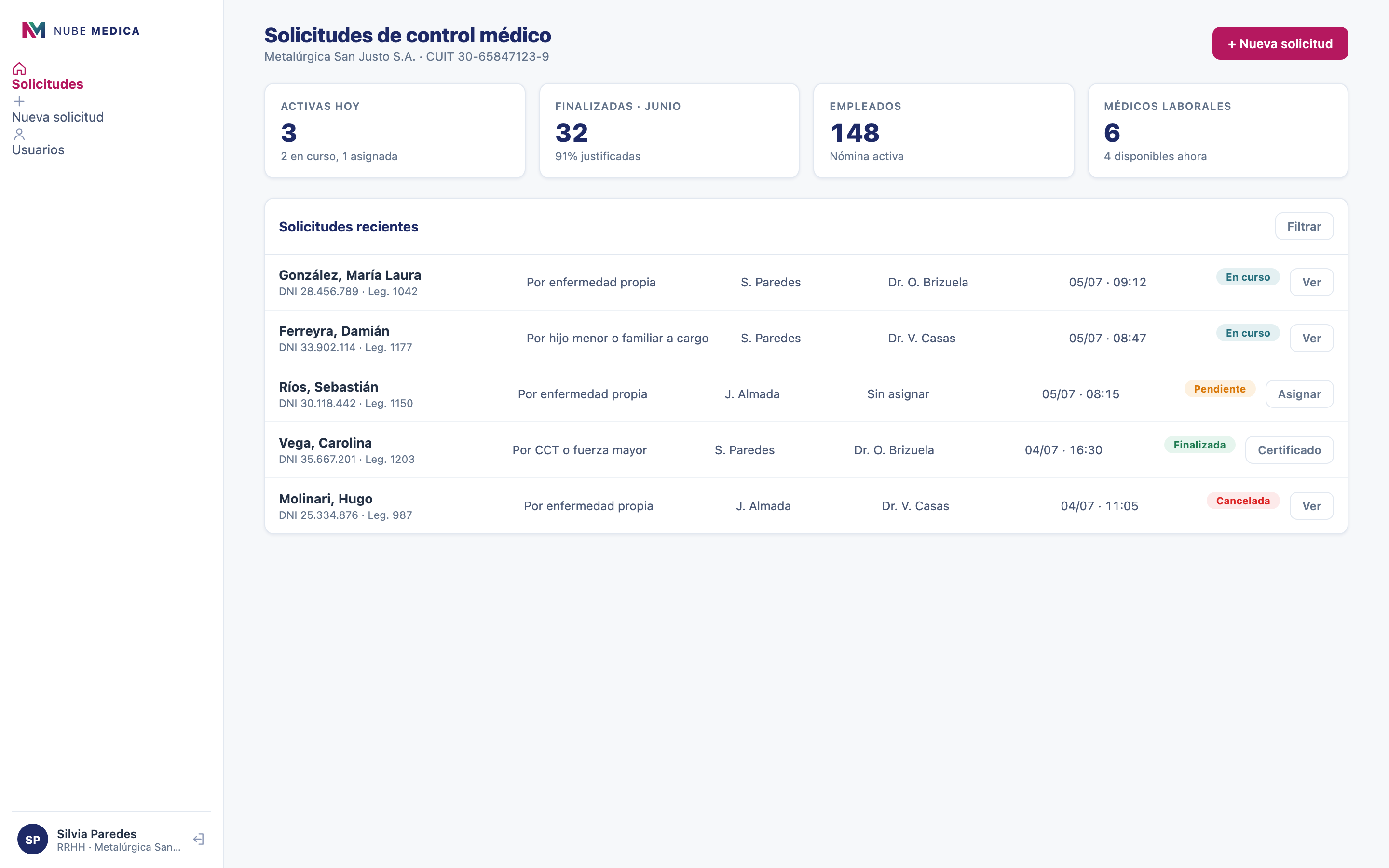 Panel de la empresa con las solicitudes de control médico